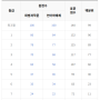 2025학년도 6월 모의평가 예상 등급컷