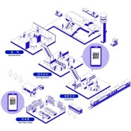 비지트재팬 웹 등록방법 QR 초간단 입국심사