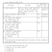 고압가스 안전교육 - 사고의 통보 방법 등