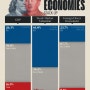 세계 최대 경제대국: 미국과 중국 비교