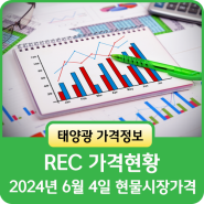 2024년 6월 4일 태양광 REC 가격동향 현물시장 거래속보