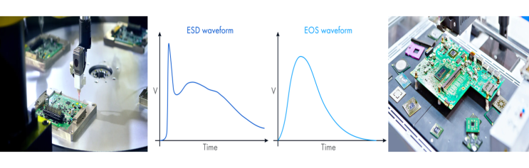 ANSI EOS ESD 정전기방전 방지 신뢰성 및 차이점 : 네이버 블로그