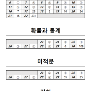 2025학년도 6월 모의고사 수학 문제 및 정답