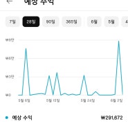 유튜브 구독자 1천명, 첫달 수익 29.1만원!!