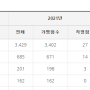 파리바게트 창업비용, 인수 추천매장