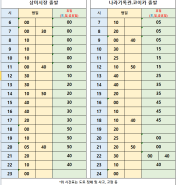 |정보| 경기도 시흥 3202번 버스 최신 시간표 |24.06.01 ~|