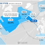 [Offline Data]사람들이 많이 이사가는 동은 🚛 어디?