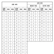 (6모국어정답표)202506모고 국어문제지&정답표