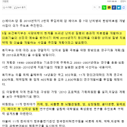 미개한 한의약육성법의 성과는?