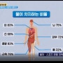 건강하게 살아가는 나