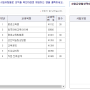 방송대 과제물 모든 과목 점수 후기!