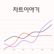 비트코인투자방법 초보강의, 보조지표 차트보는법 찐 후기(w. 차트이야기)