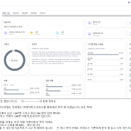 7광구가 잠식 당하고 있다!