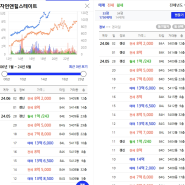 최근 서울권 거래 분위기 어떤가요?