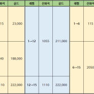 운빨존많겜 신화 강화비용 총정리 (신화유닛 강화순서 추천)