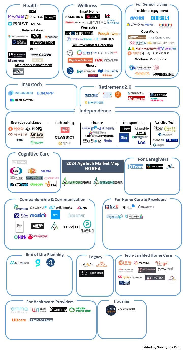 2024 AgeTech Market Map Korea (Health, Wellness, Senior Living ...