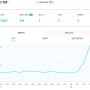 갑자기 조회수 터진 예도 포스트;;