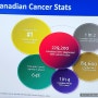캐나다 암환자가 알려주는 캐나다 암보험! 캐나다 무상의료의 함정