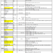 임신 33주차, 내맘대로 정리한 아기용품 준비리스트