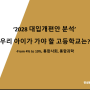 엄마학교 245회 : 2028 대입개편안 분석 - 우리 아이가 가야 할 고등학교는? (4% to 10%, 통합사회, 통합과학)-민성원/민성원연구소/대치학원/대치동학원/대치동학원