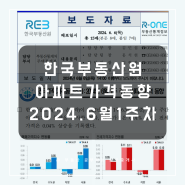 주간 아파트가격 동향: 한국부동산원 6월 1주차