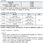 2025 경북대학교 수시주요사항 안내