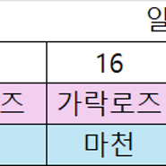 기말고사 시험 보충 일정_삼성영어 가락로즈 마천학원_가락동 마천동 영어수학학원_로즈쌤 영어 보충 일정