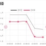 강남점 쥬비스다이어트가격과 1주차 솔직후기