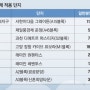 [부동산뉴스] 6월8일(토)-분양가상한제 아파트 청약 꿀팁 外