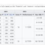 VLSI CAD란? EDA란? RTL2GDS란? 설계 자동화란? RTL2GDS란?