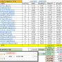 [24-6월]직장인의 연금투자 재테크, 개인연금 배당주 ETF 실전투자(월10만원) 기록