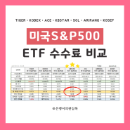 국내상장 미국 S&P 500 수수료 낮고 분배금 많이 주는 곳? (TIGER, KODEX, KBSTAR 등 7개 운용사 비교)