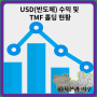 USD(반도체 레버리지) 수익 및 TMF 홀딩 현황