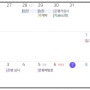 이제는 정말 나가 살자! 3년차 직장인 청년 버팀목 대출로 전셋집 구하기(2) _9일만에 임장부터 계약, 은행 대출 심사 승인을 받기까지 (버팀목 대출 필요 서류, 유의사항)