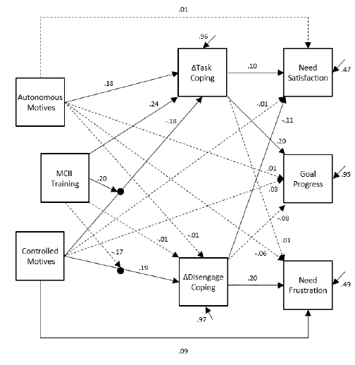 논문통계이해- 베이지안 분석 Bayesian analysis, bayes factors 이해 : 네이버 블로그