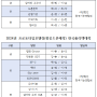 2024년 프로토타입모델링(항공드론제작) 지방대회 발표