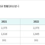 ????] 3등급 수준까지도 의대 합격이 가능할 것, 내년에는 전교 4·5등도 의대를 노려볼만하다.