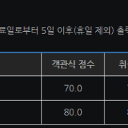 경영학 독학사 2단계 마케팅조사, 생산운영관리 합격후기