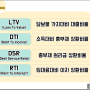 부동산 담보대출 용어 - LTV, DSR, RTI, DTI가 뭔가요?