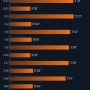 [인터벌] 200m 46초, 200m 2분 휴식