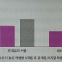 옥시토신 이야기(2) (4부 보다 사랑스럽게 만드는 옥시토신～5부 보다 건강하게 만드는 옥시토신)