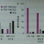 옥시토신 이야기(3) (6부 옥시토신 라이프스타일 1～8부 내러티브의 힘)