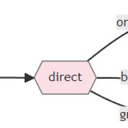 [RabbitMQ]Spring Boot RabbitMQ 연동 및 사용법(Spring AMQP)