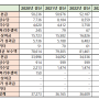 한국지역난방공사 채용 공고, 자소서, 연봉(2024년 신입직원)