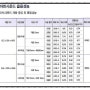 흡음 석고보드,타공석고보드,스터드시공순서