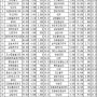 고배당 우선주 List TOP 40 (24.06.10~24.06.14)
