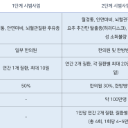 구월동 한방병원 첩약 건강보험 적용 +시범사업 안내