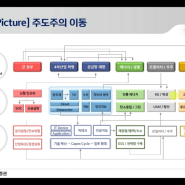 알지노믹스 '1호 국가전략기술' 선정