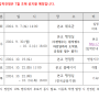 [영선중 자기소개서&면접전문 GNM] 2025학년도 영선중학교 신입생 입학전형 일정 안내