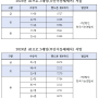 2024년 AI프로그래밍(무인이동체제어) 지방대회 발표